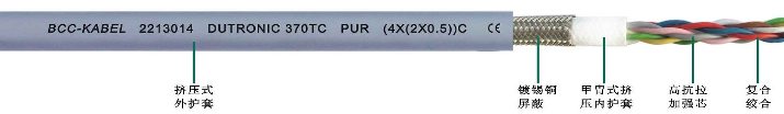 PUR雙護套高柔性屏蔽數(shù)據(jù)雙絞線