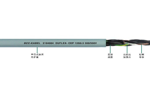 聚氨酯拖鏈電纜